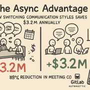 The Async Advantage: How Switching Communication Styles Saves $3.2M Annually