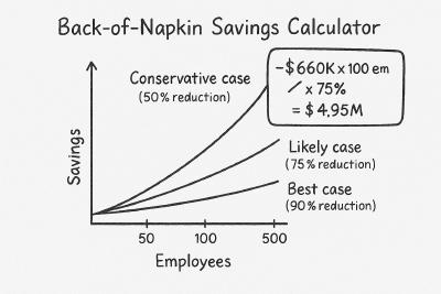 Back-of-Napkin Savings Calculator Handwritten Chart