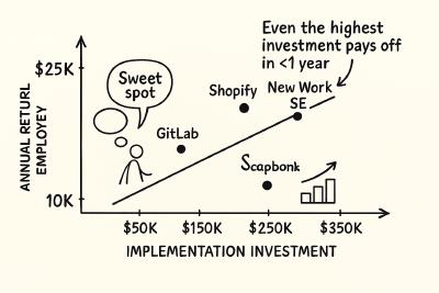 Hand-sketched graph plotting
