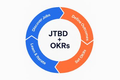 The JTBD + OKRs Flywheel