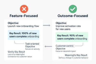 Contrasting examples of poor vs. effective OKRs