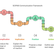 SCIPAB: Tell Better Business Stories